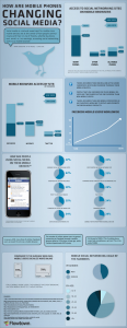 How Mobile is Changing Social Media