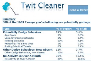 Twit Cleaner shows inactive followers