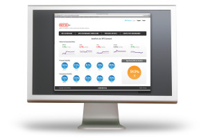 WPO Metrics Scorecard
