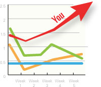 Competitive WPO Benchmarks Chart