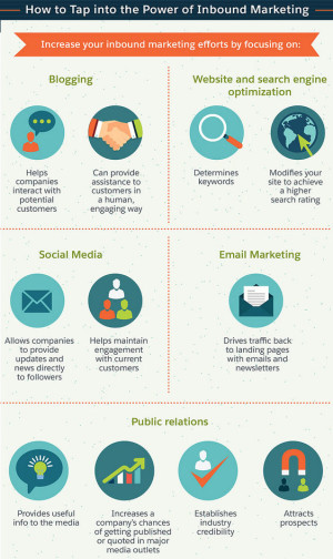 Five Intriguing Inbound Marketing Stats [Infographic]