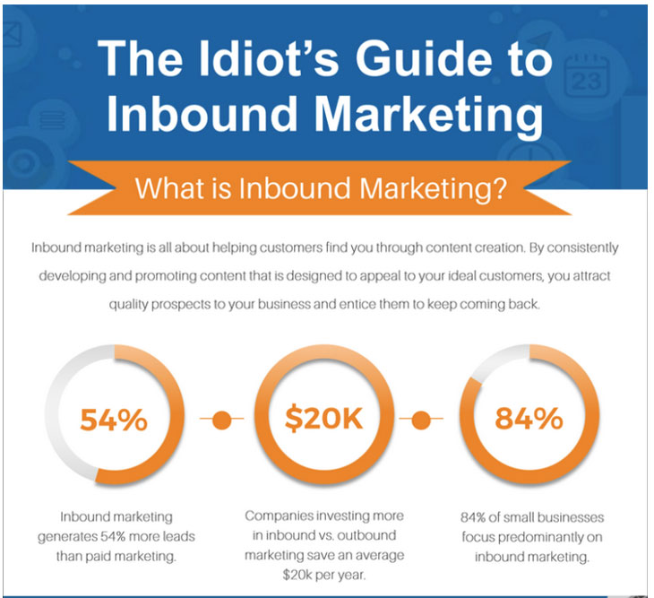 Inbound marketing infographic