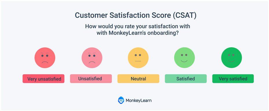 How to measure customer satisfaction score CSAT