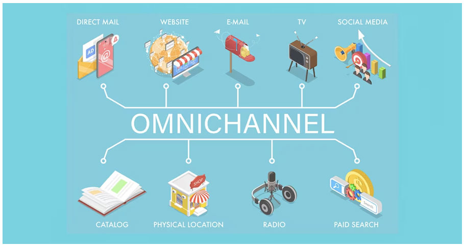 How to deliver an omnichannel B2B sales experience