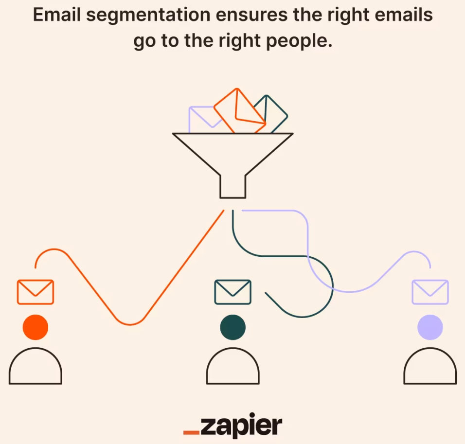 Email audience segmentation guidance from Zapier