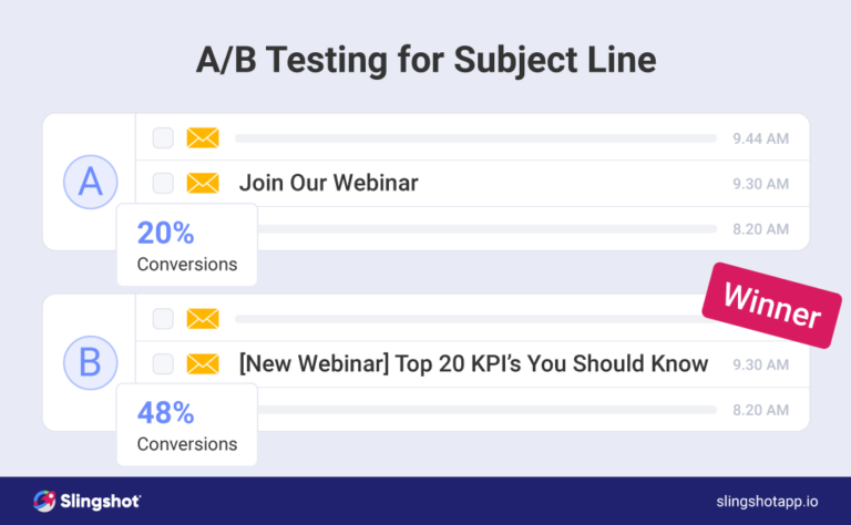Guidance on email A/B testing from Slingshot