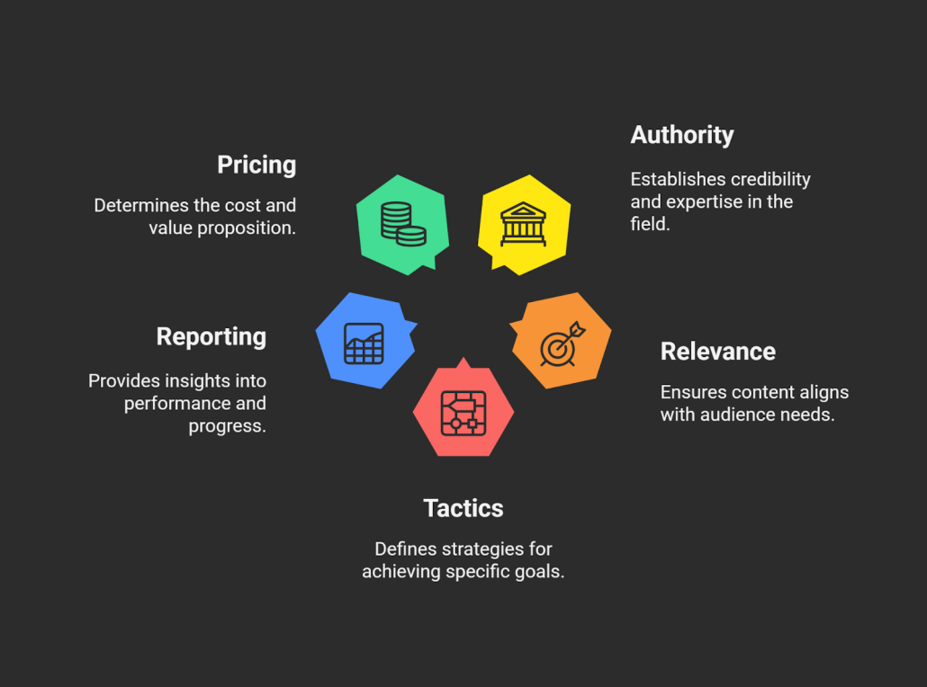 The A-R-T-R-P Framework for evaluating link-building services