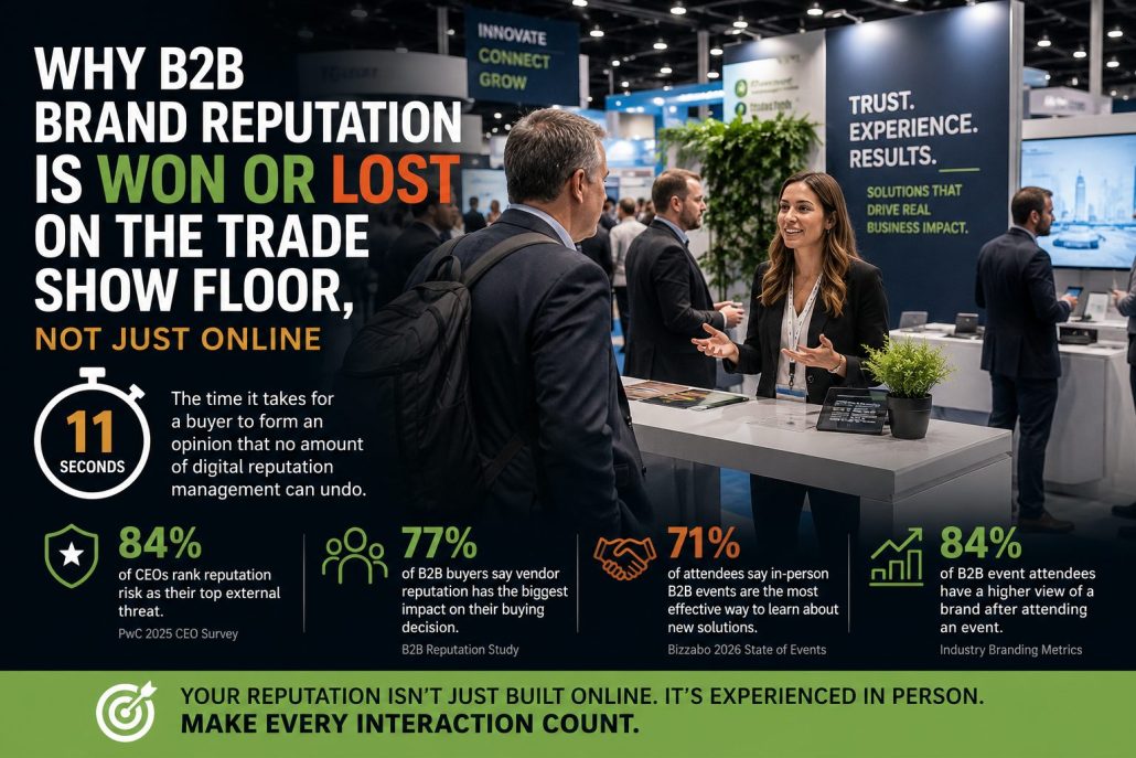 Importance of trade shows for building B2B brand reputation